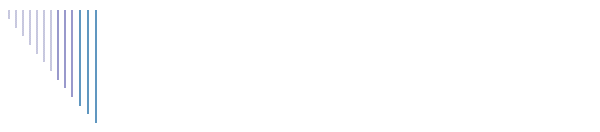 Litt om meg