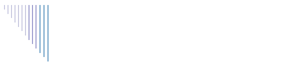 Litt om pudler