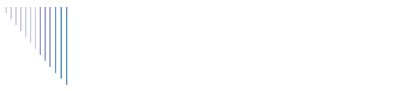 Valpekull 2010