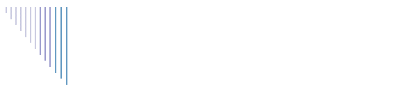 Bading av hund
